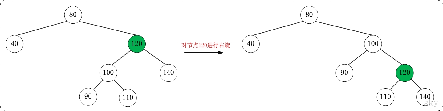 红黑树（了解） - 图5