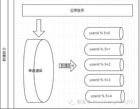 计算机生成了可选文字: usend 5 O  userld 5 刂 3  usend 5 Ⅱ 2  usend % 5 刂 1  userid 5 Ⅱ 4
