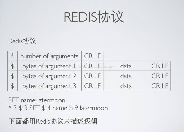 微信、陌陌等著名IM软件设计架构详解 - 图8