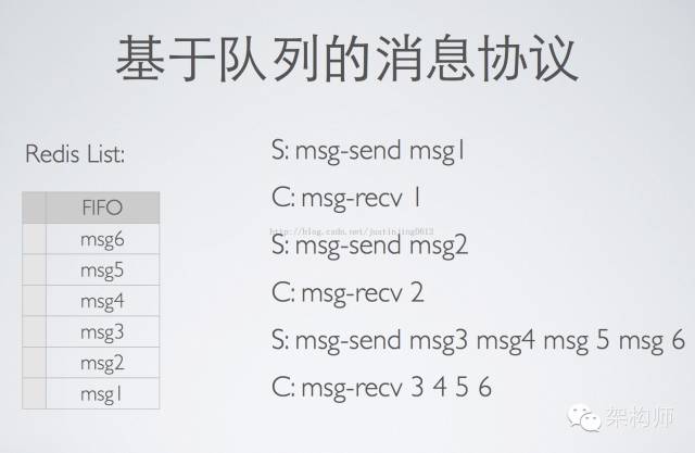微信、陌陌等著名IM软件设计架构详解 - 图10