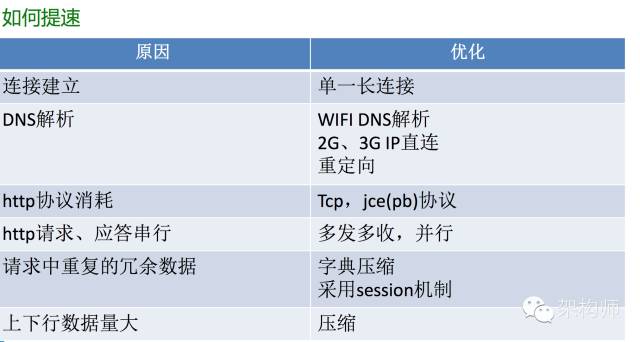 微信、陌陌等著名IM软件设计架构详解 - 图19