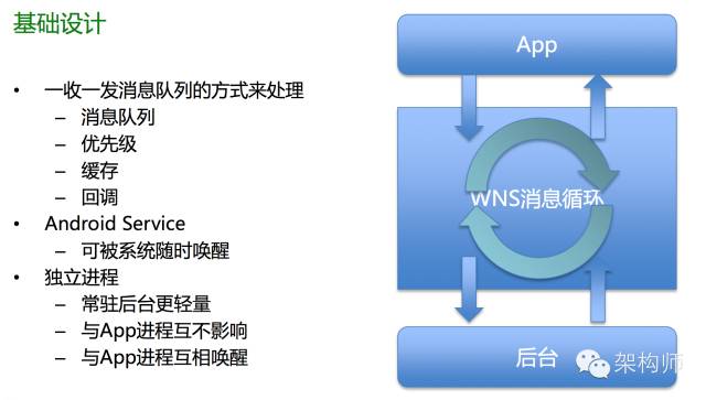 微信、陌陌等著名IM软件设计架构详解 - 图21