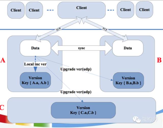 微信、陌陌等著名IM软件设计架构详解 - 图23