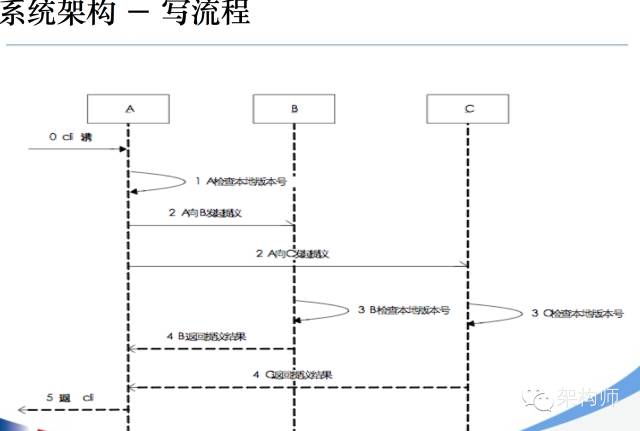 微信、陌陌等著名IM软件设计架构详解 - 图24