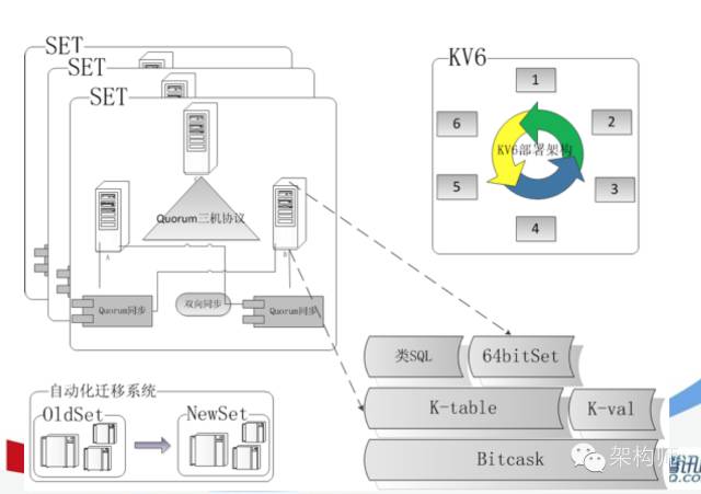 微信、陌陌等著名IM软件设计架构详解 - 图25