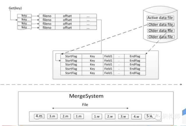 微信、陌陌等著名IM软件设计架构详解 - 图26