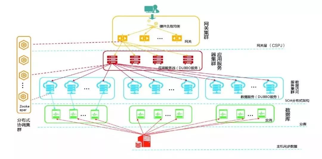 0 0 0 ， O 一 “ 一 严  网 关 (CSPJ)  应 用 服 务  器 （ 0U3 日 0 务  哐 畈 〔 0U330 〕