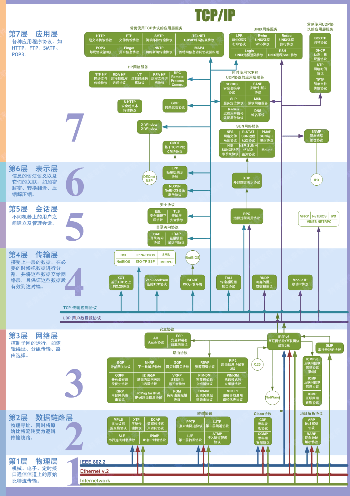 计算机网络综合 - 图1