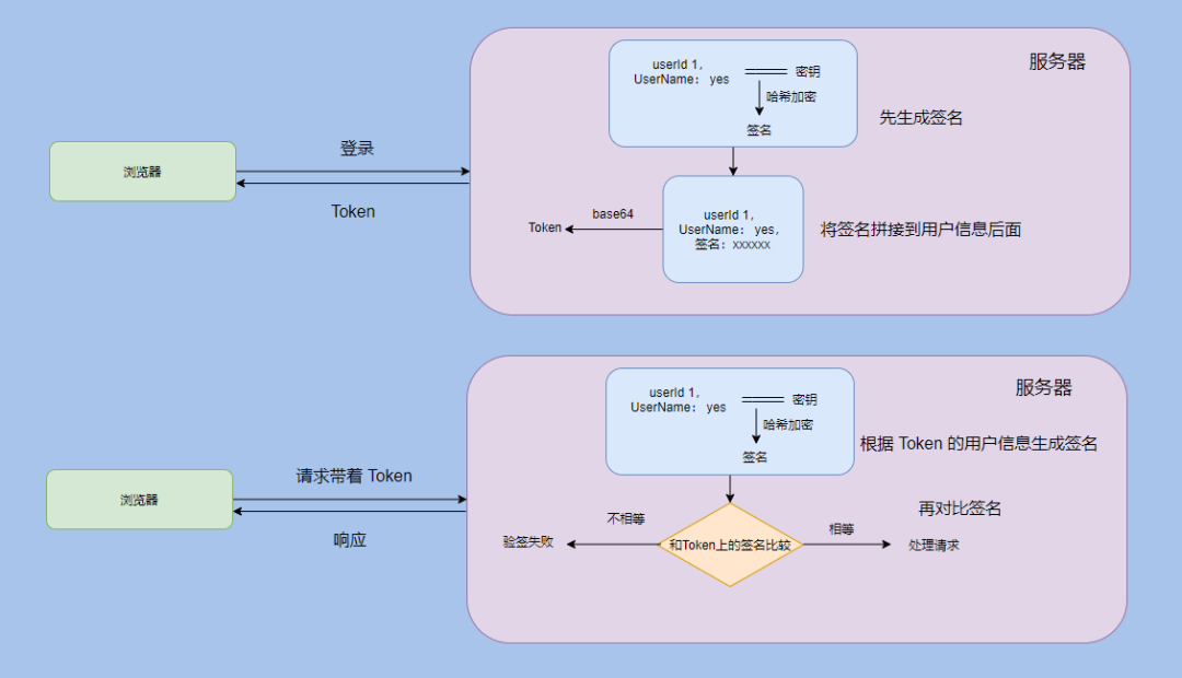 计算机网络综合 - 图4