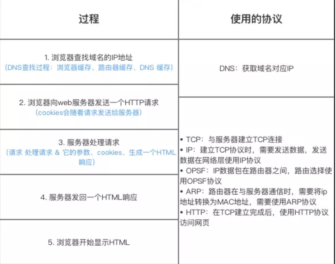 计算机网络综合 - 图3