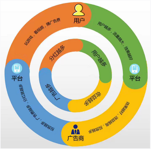 奖券世界蜂群联盟最新项目合成分红模式分红币官方回购