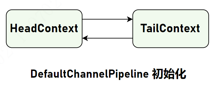 #1 DefaultChannelPipeline初始化.png
