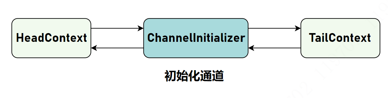 #2 初始化通道.png
