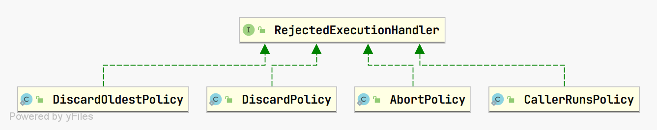 RejectedExecutionHandler.png