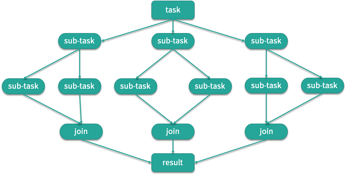 ForkJoinPool.png