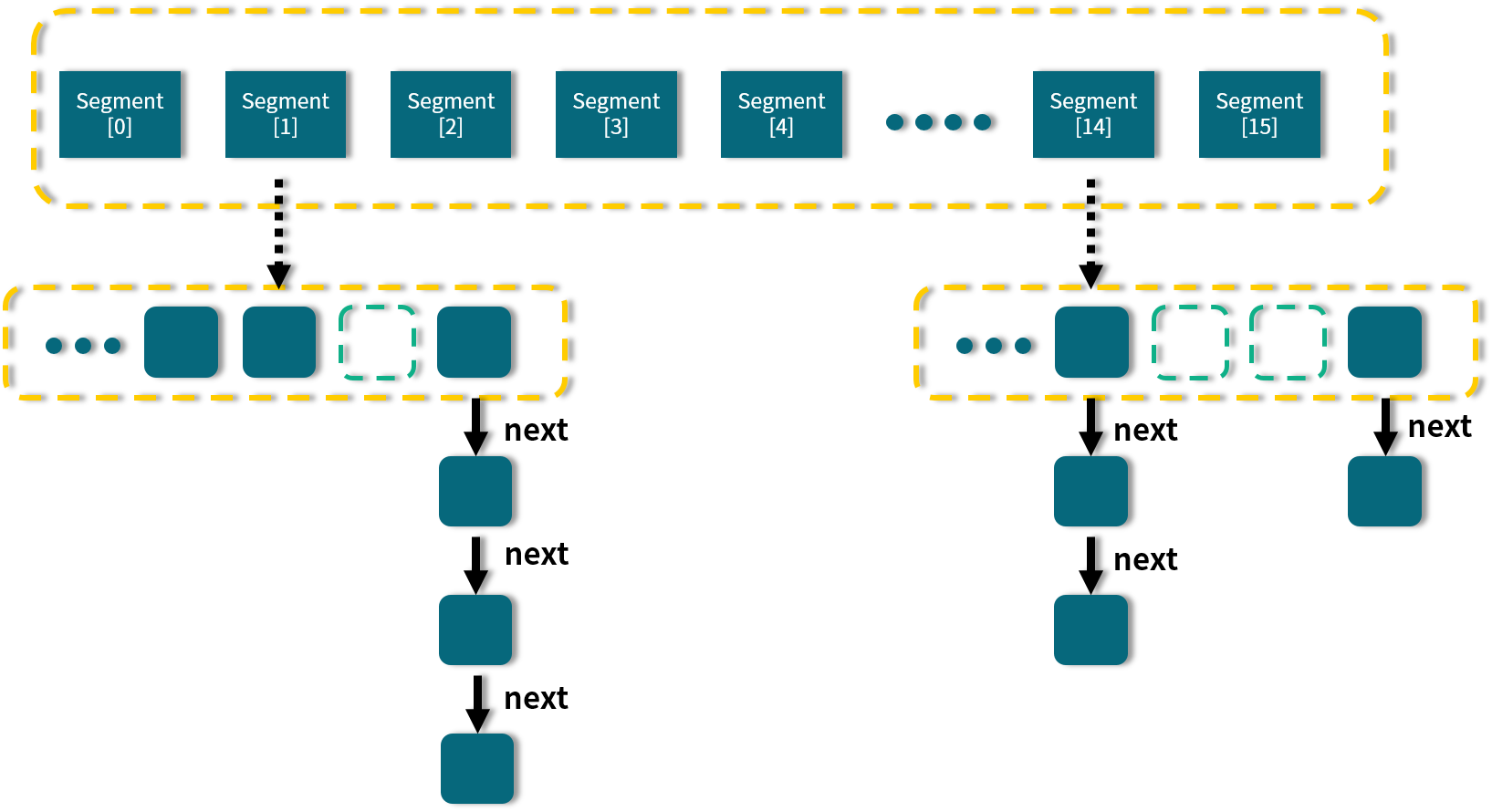 Java7_ConcurrentHashmap.png