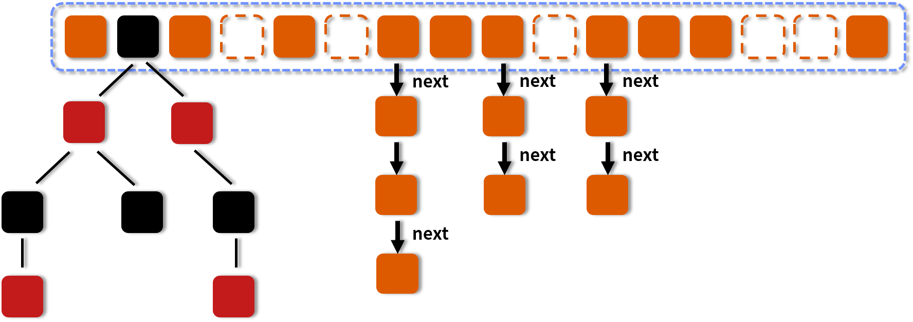 Java8_ConcurrentHashmap.png