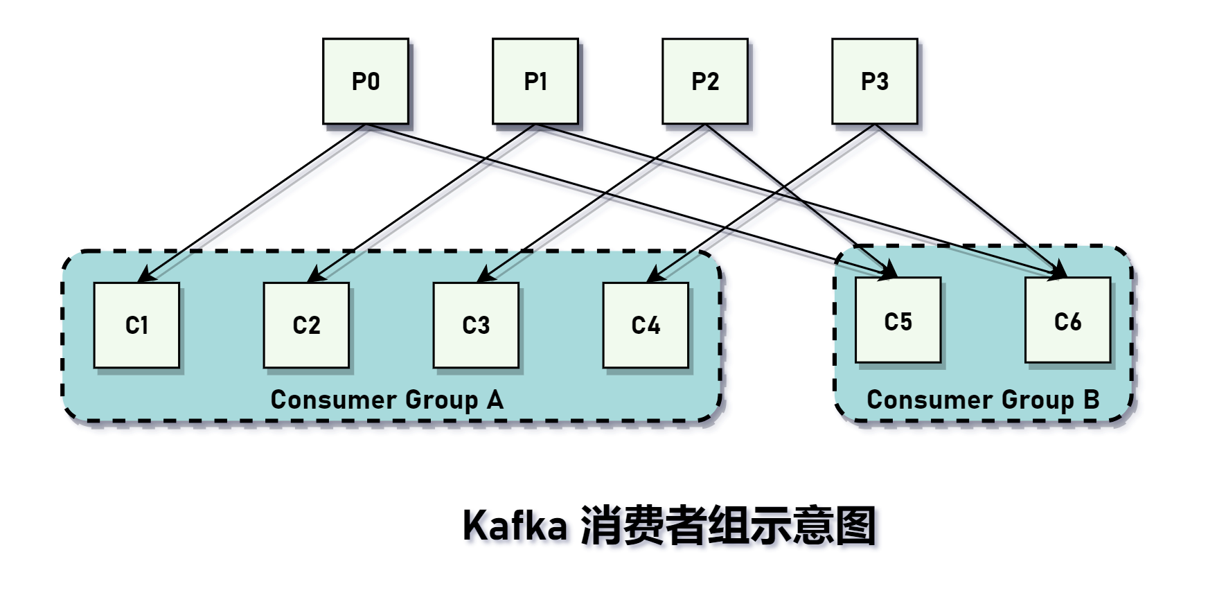 Kafka消费者组示意图.png