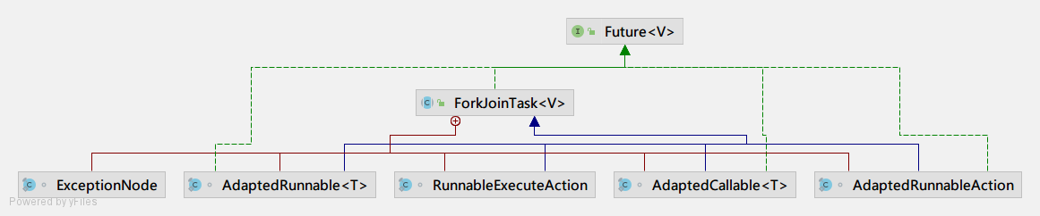 ForkJoinTask_2.png