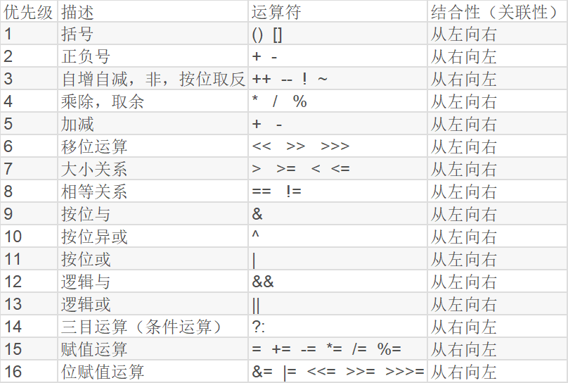5. 运算符 - 图1