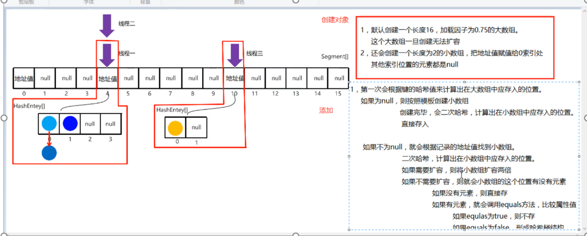 并发工具类的图解.png