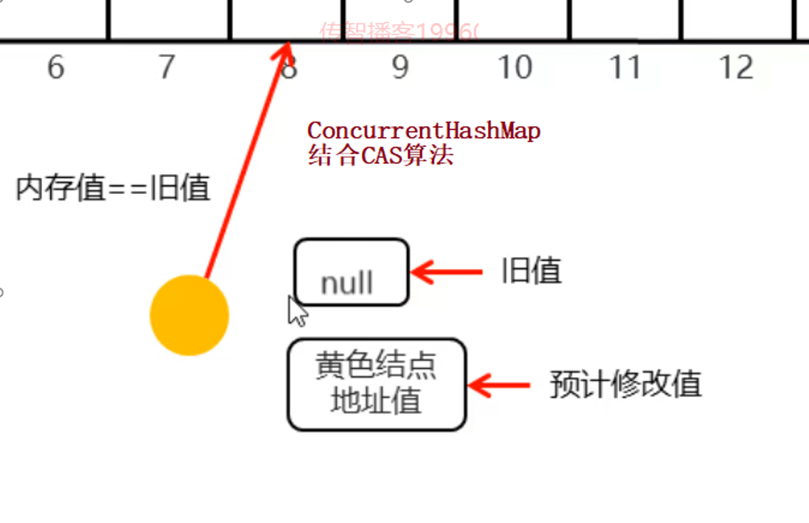 并发工具类的内存图解.png