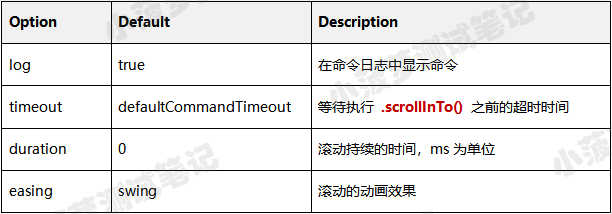 Cypress系列（28）- scrollTo() 命令详解 - 图2