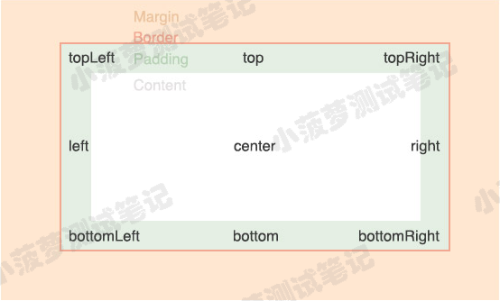 Cypress系列（28）- scrollTo() 命令详解 - 图1