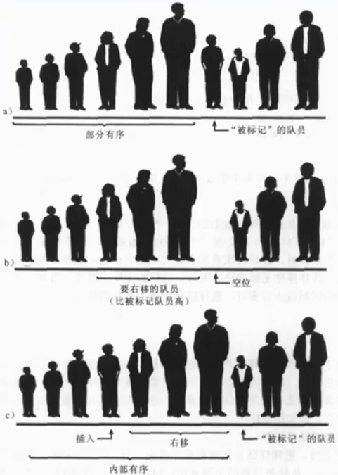 18.4 排序-插入排序 - 图1