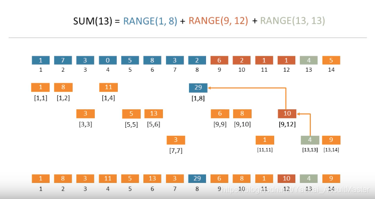 树状数组、线段树 - 图2