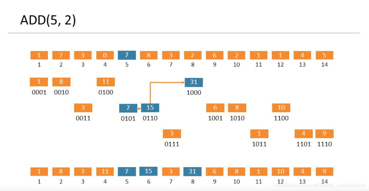 树状数组、线段树 - 图3