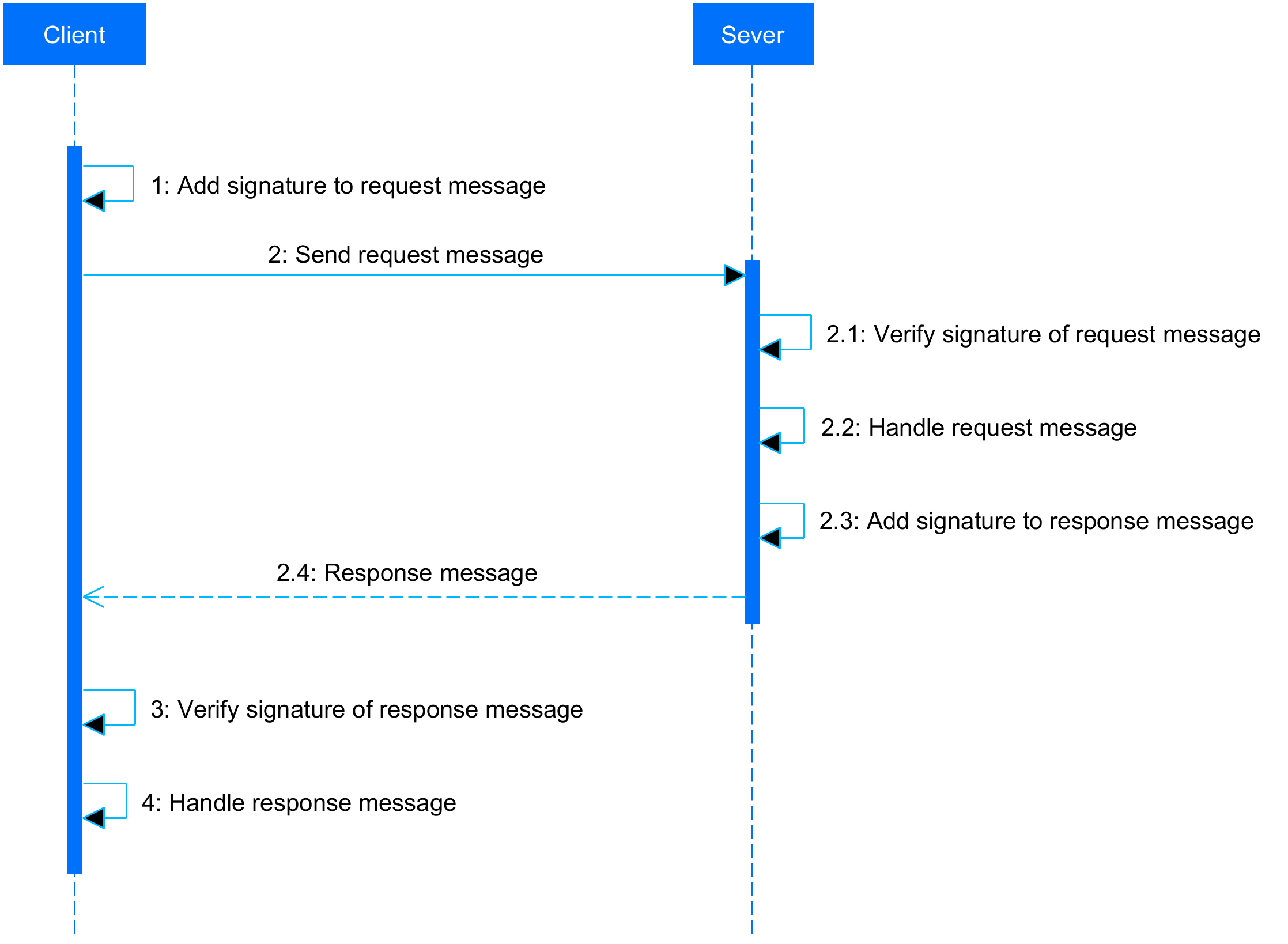 Message transmission workflow.png Message transmission workflow.png