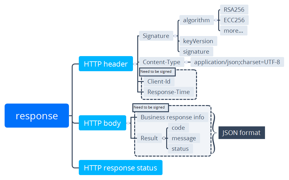 response.png response.png