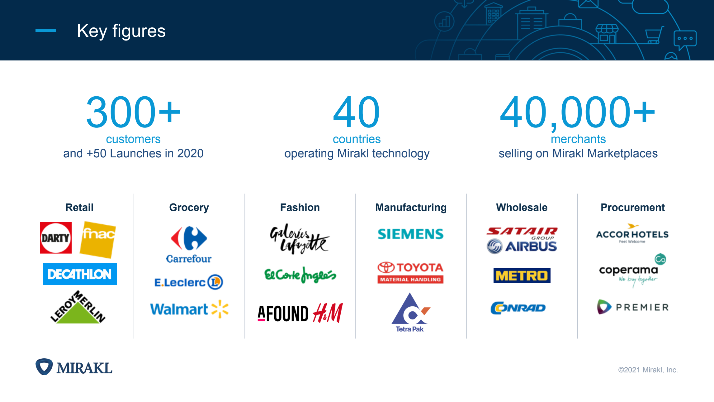 1. Mirakl Presentation - Mirakl介绍_08.png 1. Mirakl Presentation - Mirakl介绍_08.png