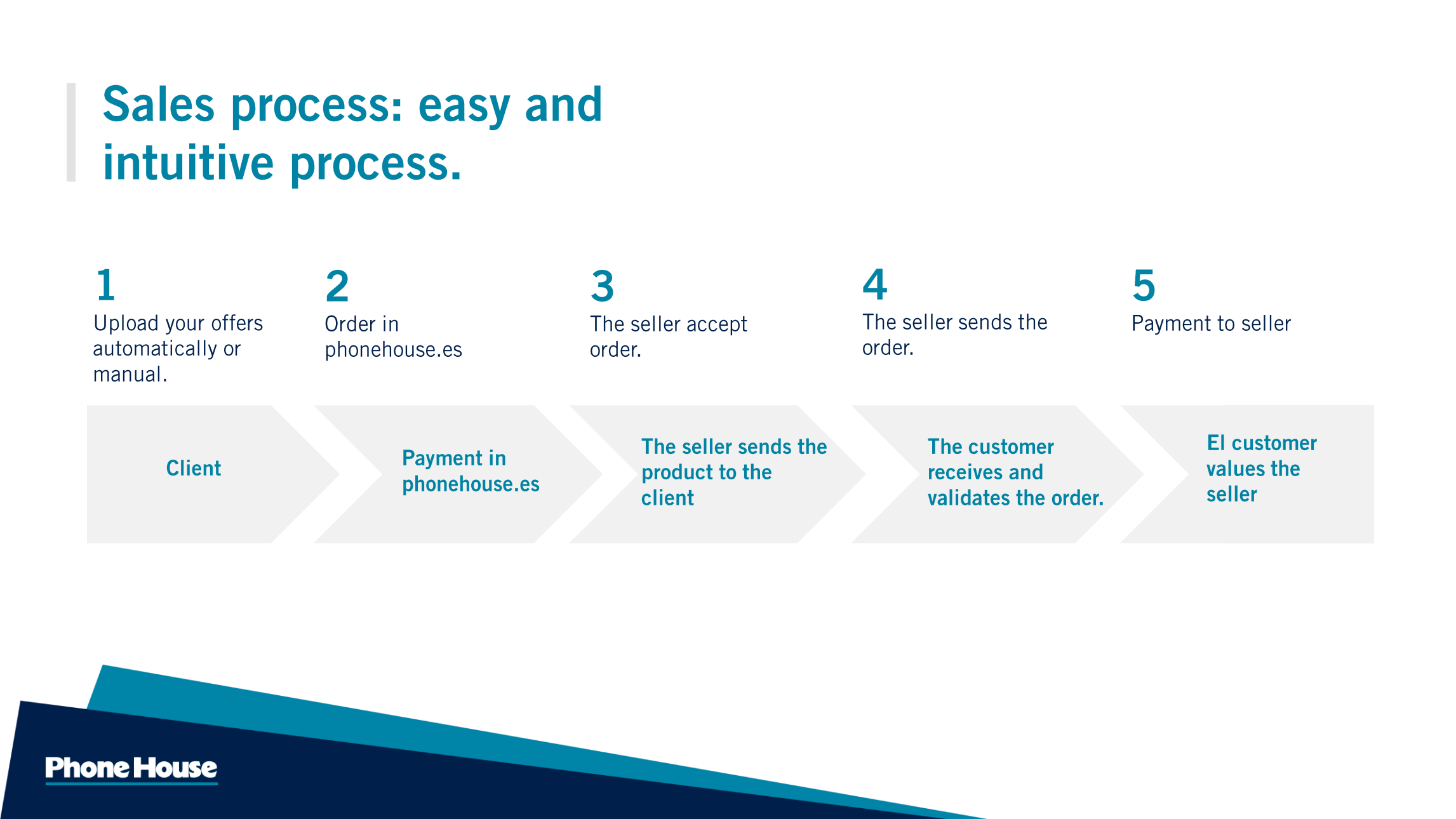MPL-PHONE HOUSE_SPAIN_07.png MPL-PHONE HOUSE_SPAIN_07.png