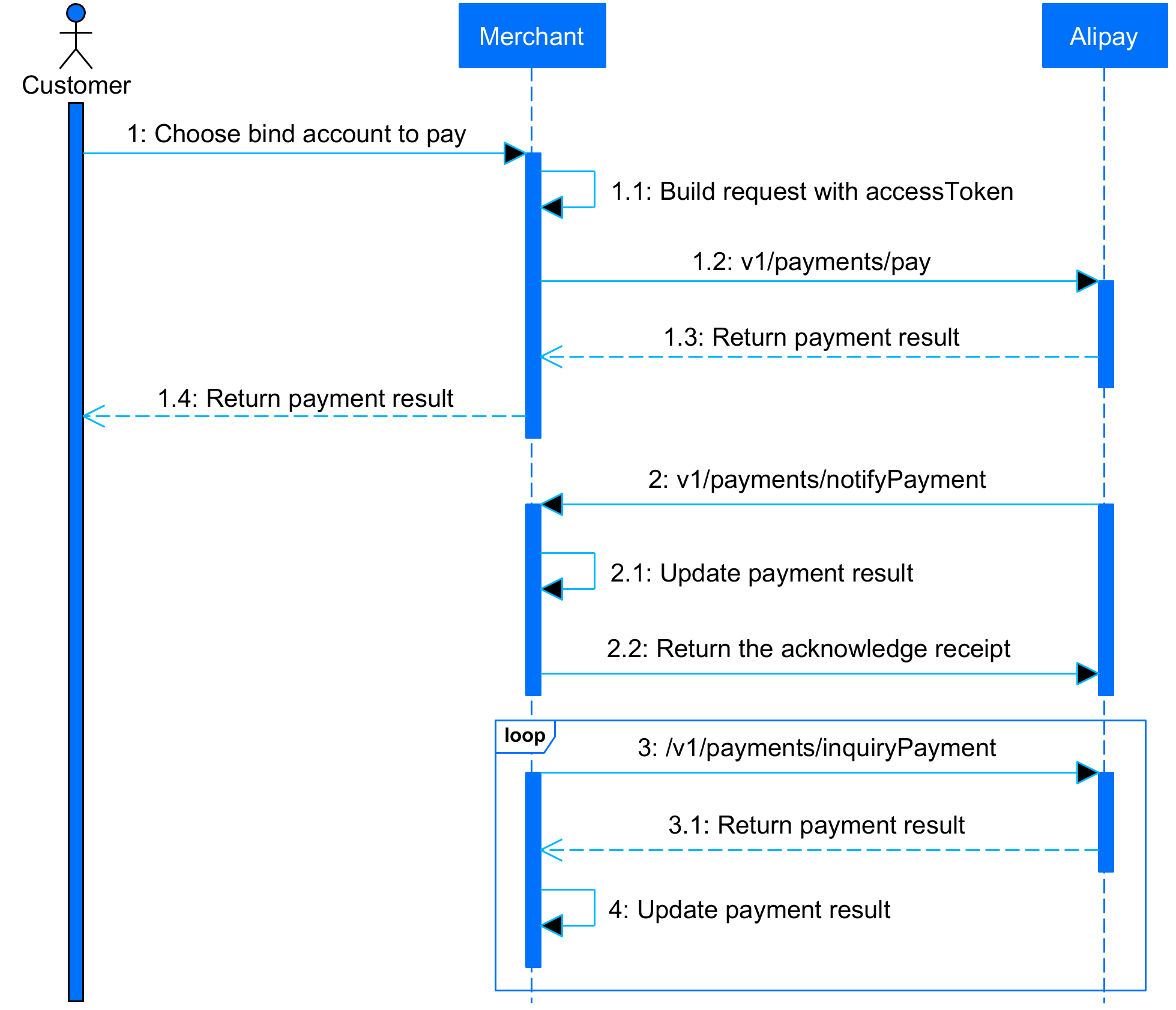 Payment process.png Payment process.png