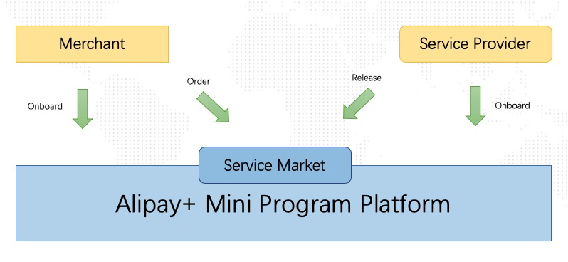 process.png process.png