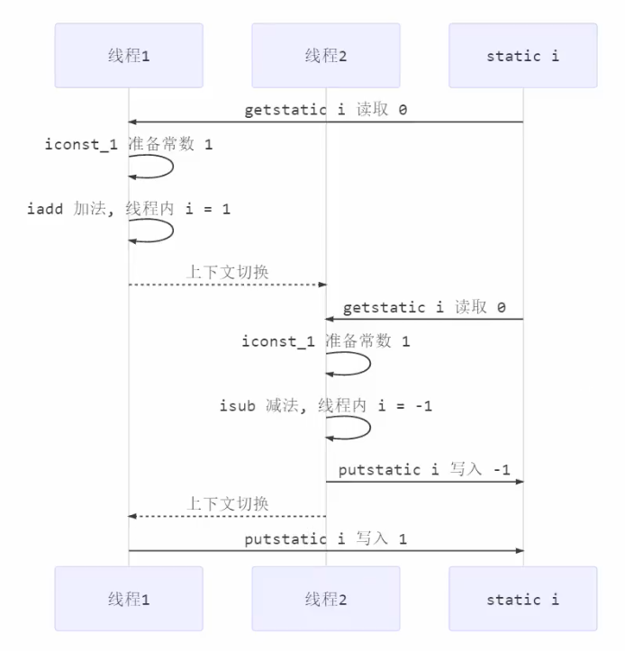 截屏2021-04-29 下午5.32.17.png