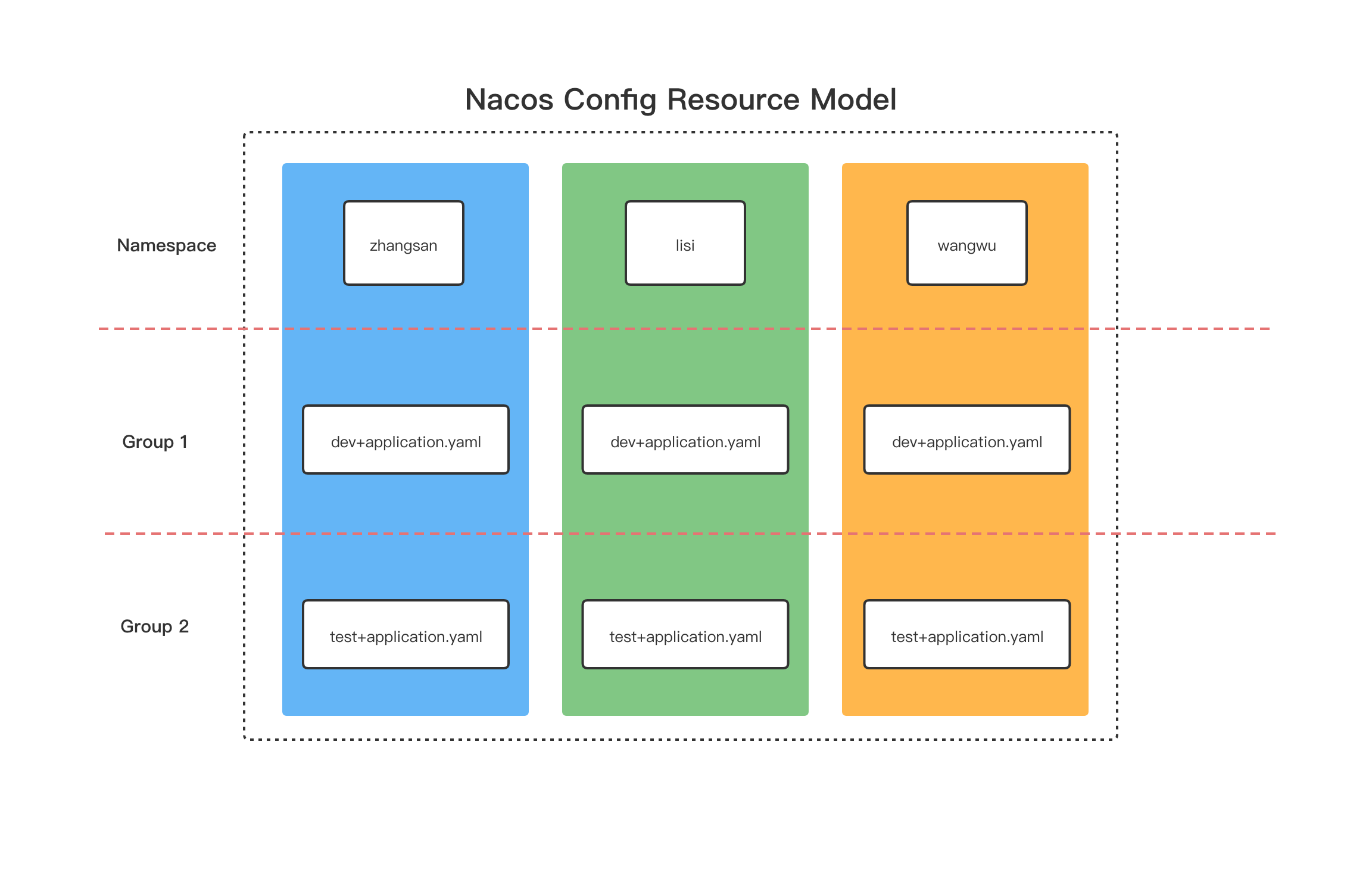 Nacos 资源模型2 (1).png
