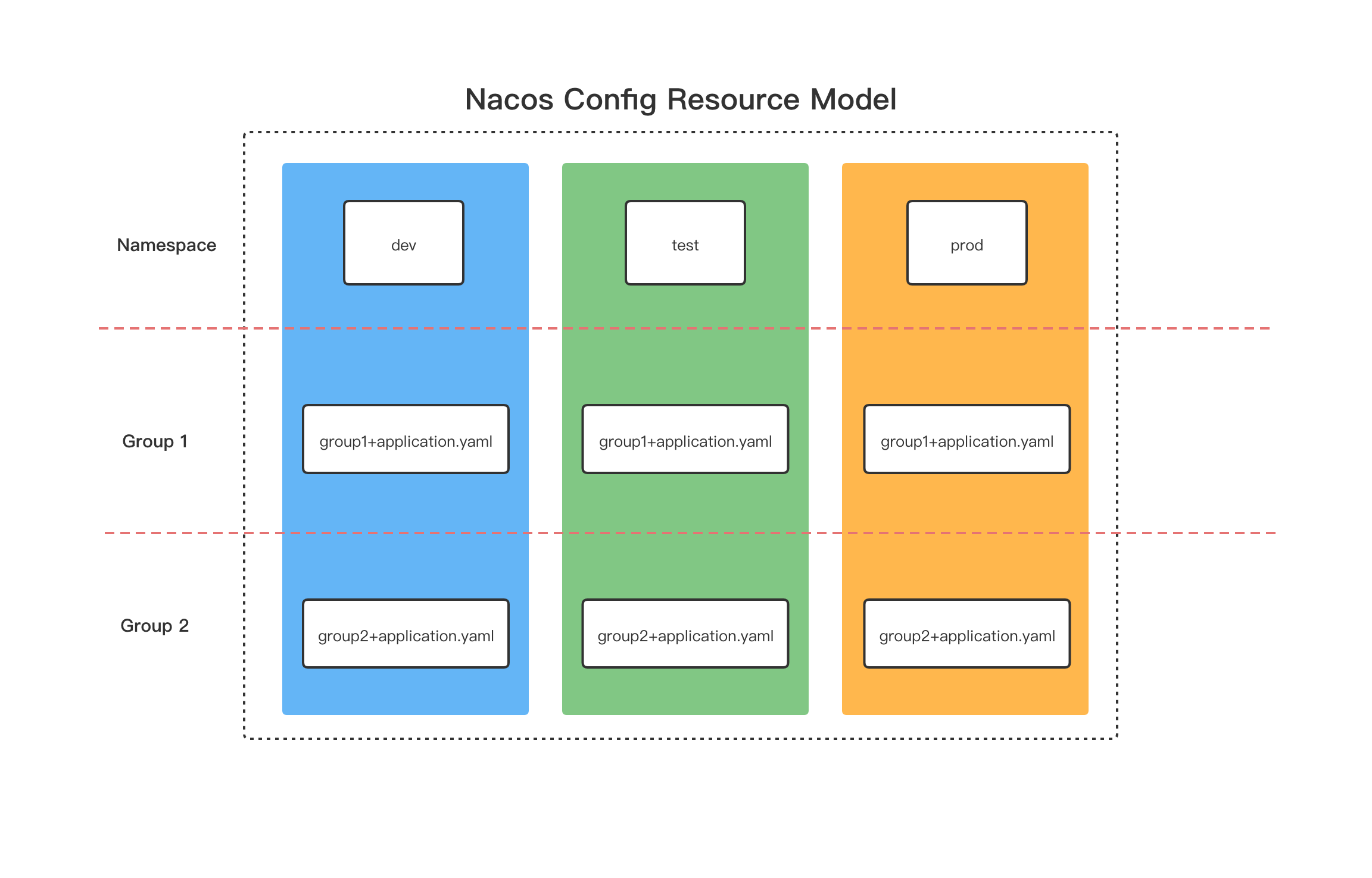 Nacos 资源模型 (2).png