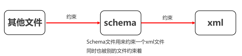 04_schema约束介绍.png