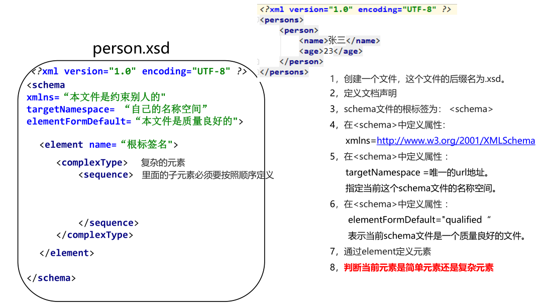 05_schema约束编写.png