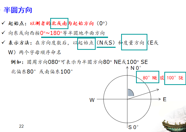 地球表面兩點間沿大圓連接的弧線(半徑最大圓弧)距離最短 =大圓航線