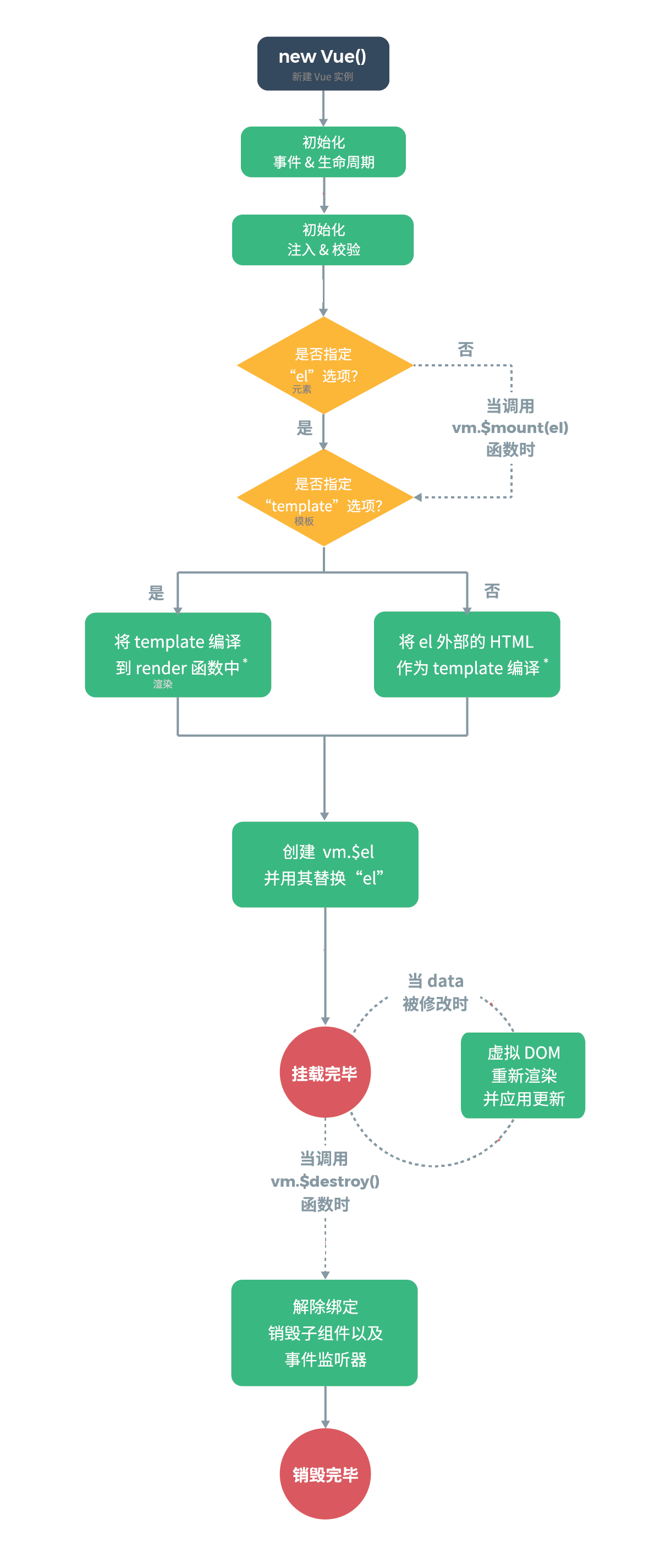 渲染函数 - 图2