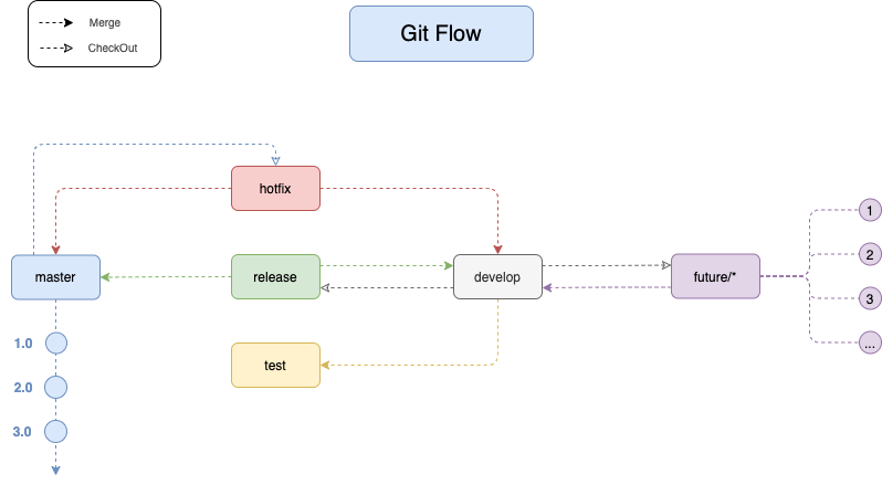 Git工作流.png