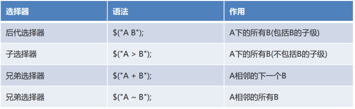 层级选择器.png