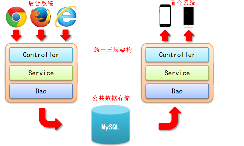 day01 - 图4
