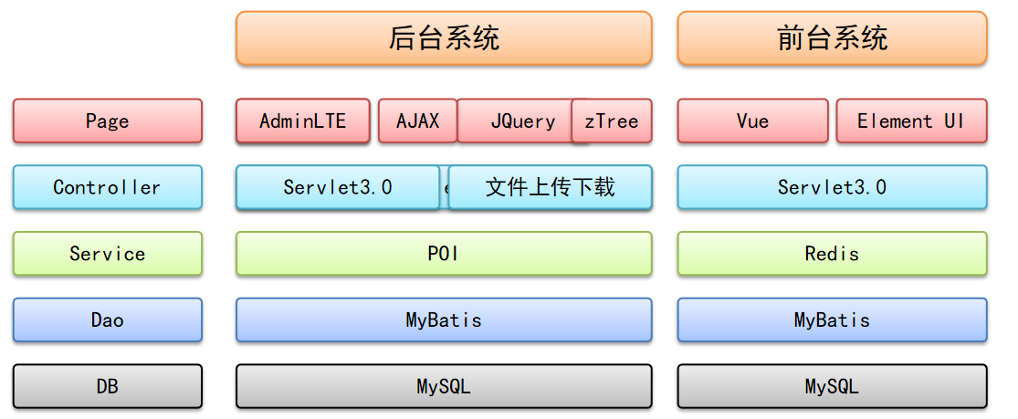 day01 - 图5