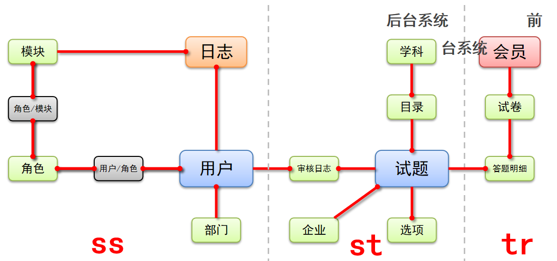 day01 - 图6