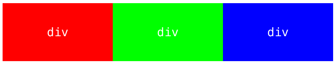 CSS布局——浮动